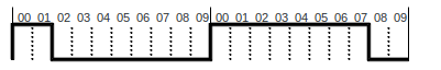 illustration of a WS2811 waveform
