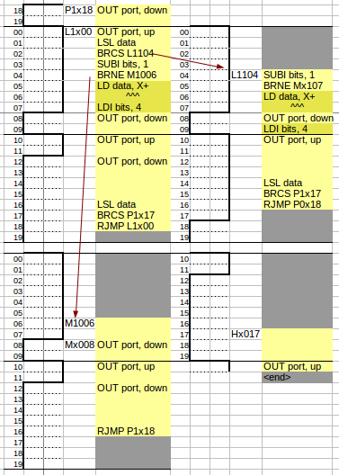 Loading the next byte.png