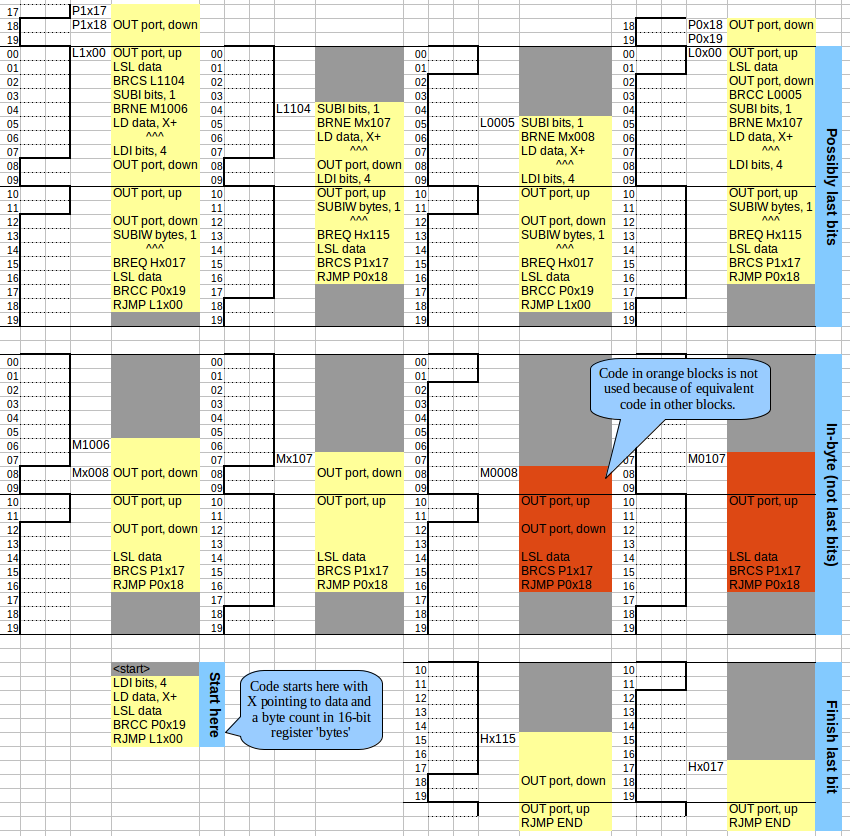 Ws2811 instruction table.png