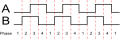 Quadrature encoder.png
