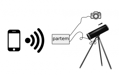 Partem system overview.png