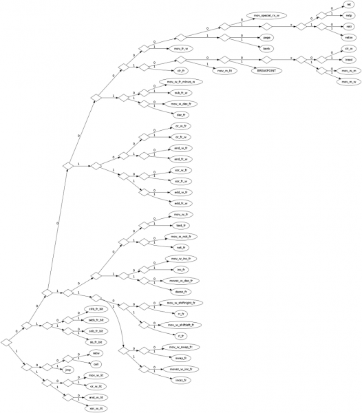 File:Sx instruction decision tree.png